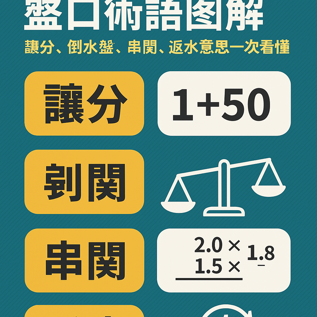 88WIN 投注術語與盤口對照圖解懶人包封面