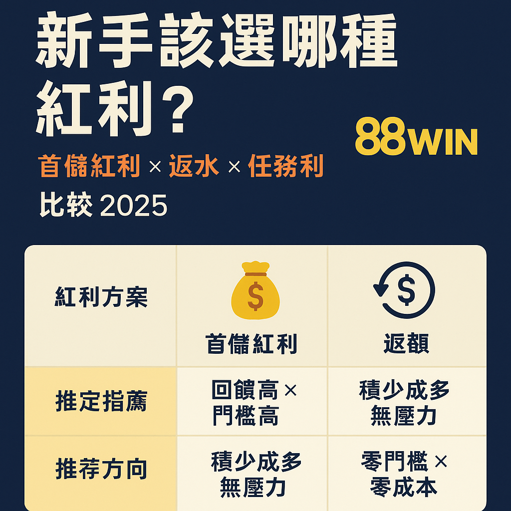 💰 新手該選哪種紅利？88WIN 新手三大方案 × 門檻 × 風險一次搞懂（2025）