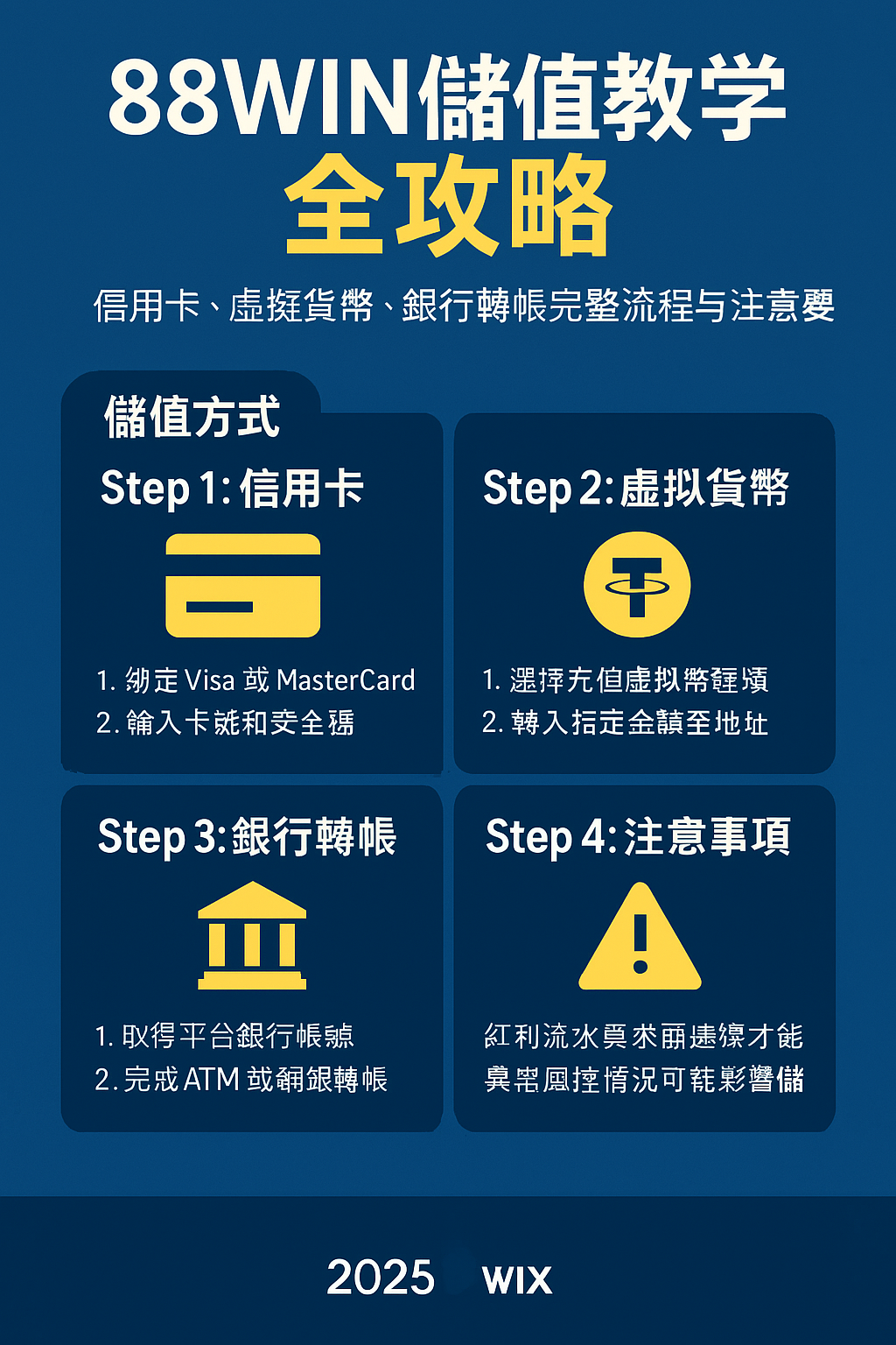 📘 88WIN 儲值教學全攻略｜信用卡、虛擬貨幣、銀行轉帳完整流程與注意事項（2025最新版）