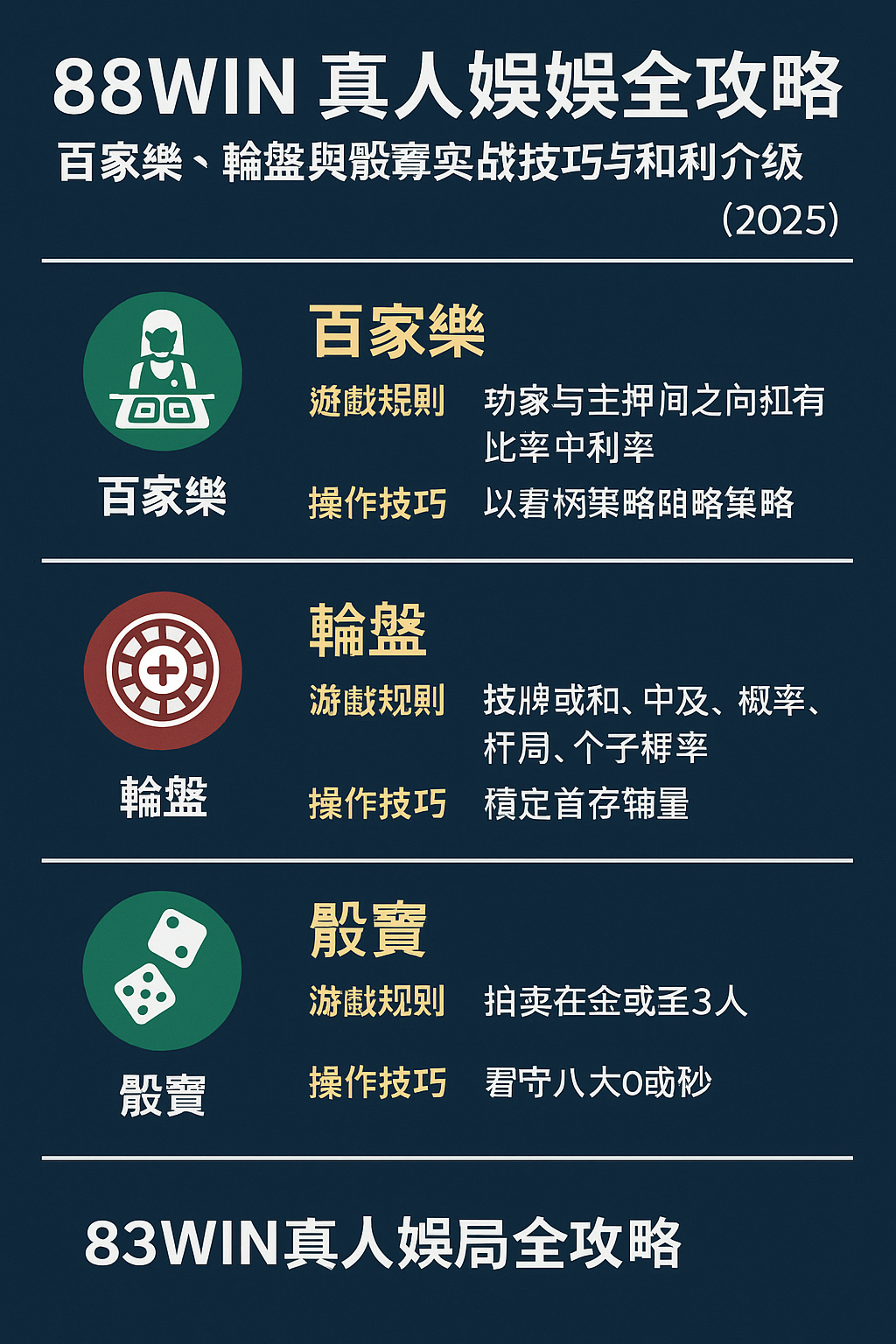 🎥 真人娛樂怎麼玩？88WIN 真人百家樂、輪盤與骰寶完整攻略（2025）