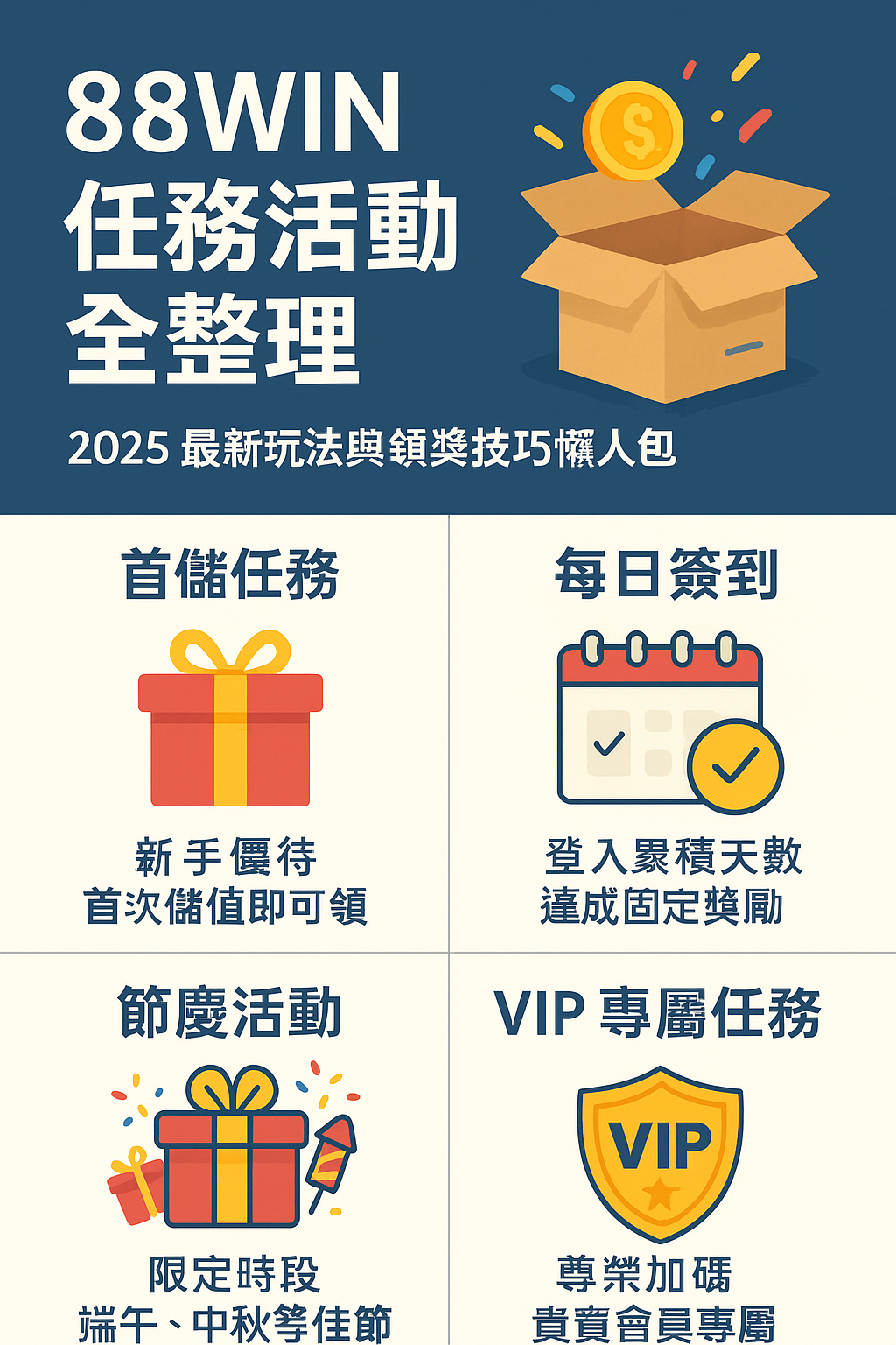 📦 88WIN 有哪些任務活動？新手到 VIP 必看攻略總整理（2025）