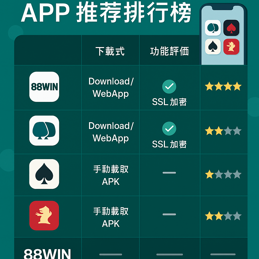 《📲 2025娛樂城 APP 推薦排行榜|下載評價與功能全面比一比》