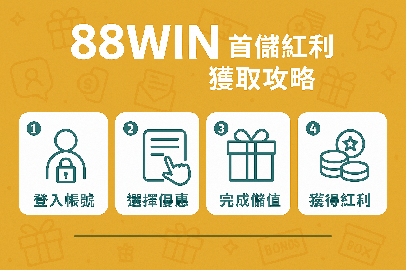 88WIN 首儲紅利獲取攻略圖｜四步驟簡易教學圖解