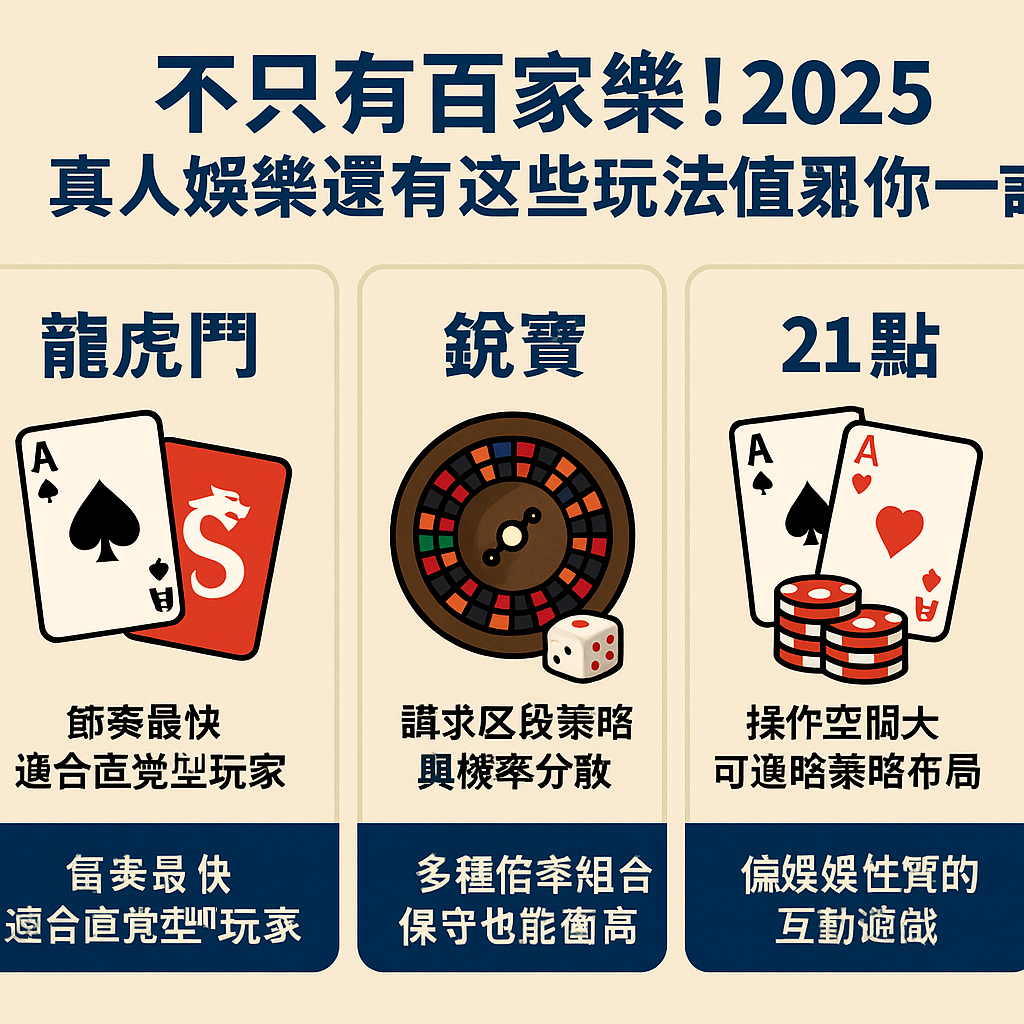 💡 不只有百家樂！2025 真人娛樂還有這些玩法值得你一試