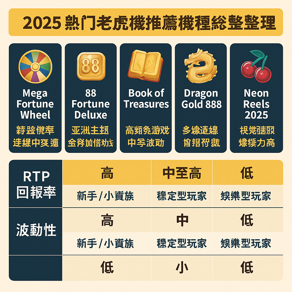 🎰 88WIN 老虎機推薦排行榜｜熱門機種特色與高機率玩法攻略（2025 最新）