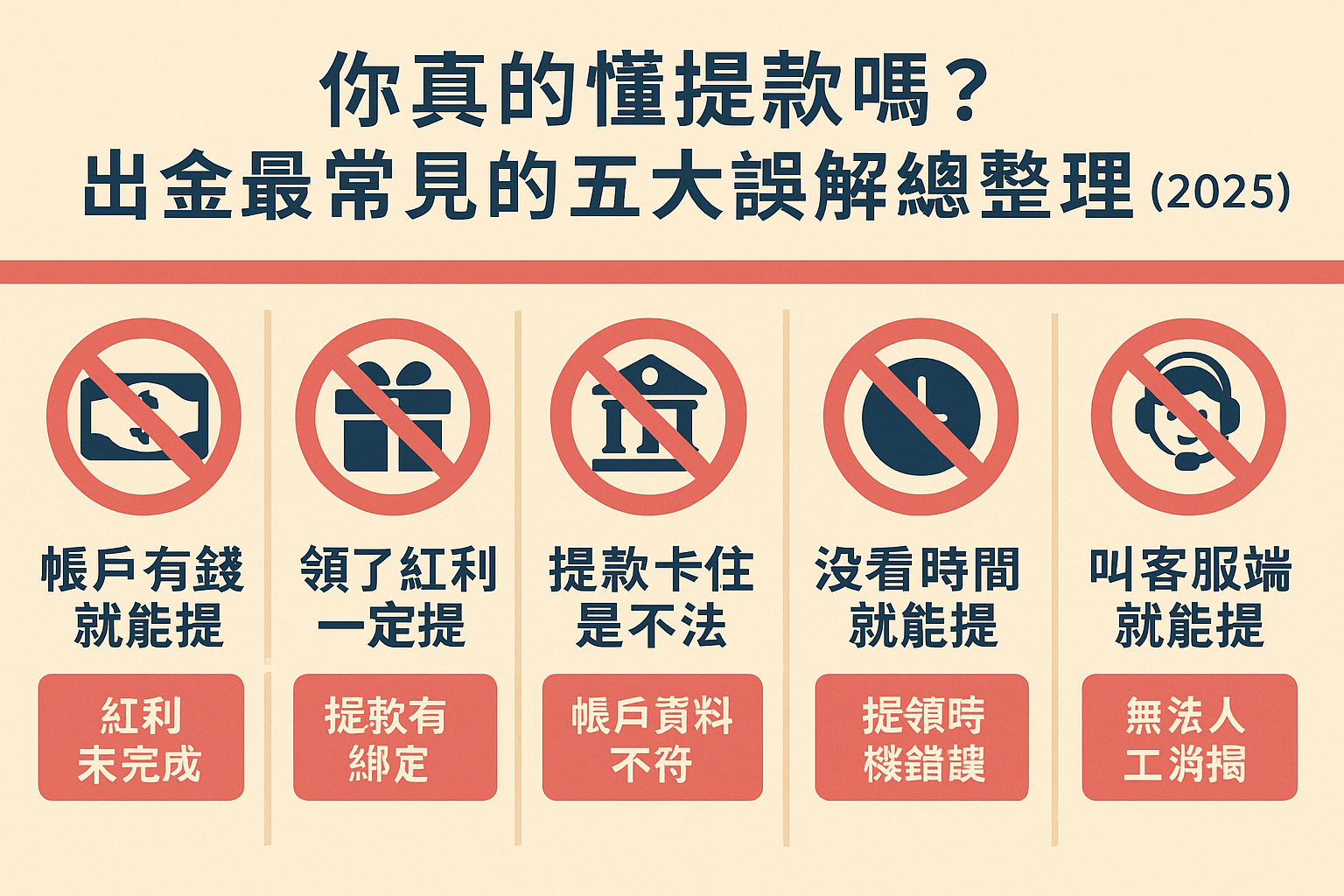 娛樂城提款五大錯誤觀念對照圖，含紅利限制、資料不符與時間點錯誤